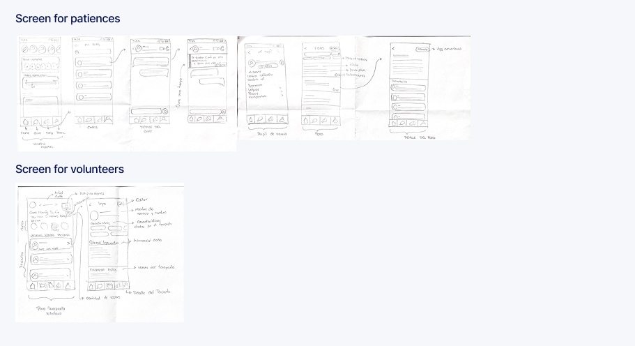 Wireframes low fidelity